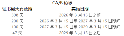 ssl_change-1.png